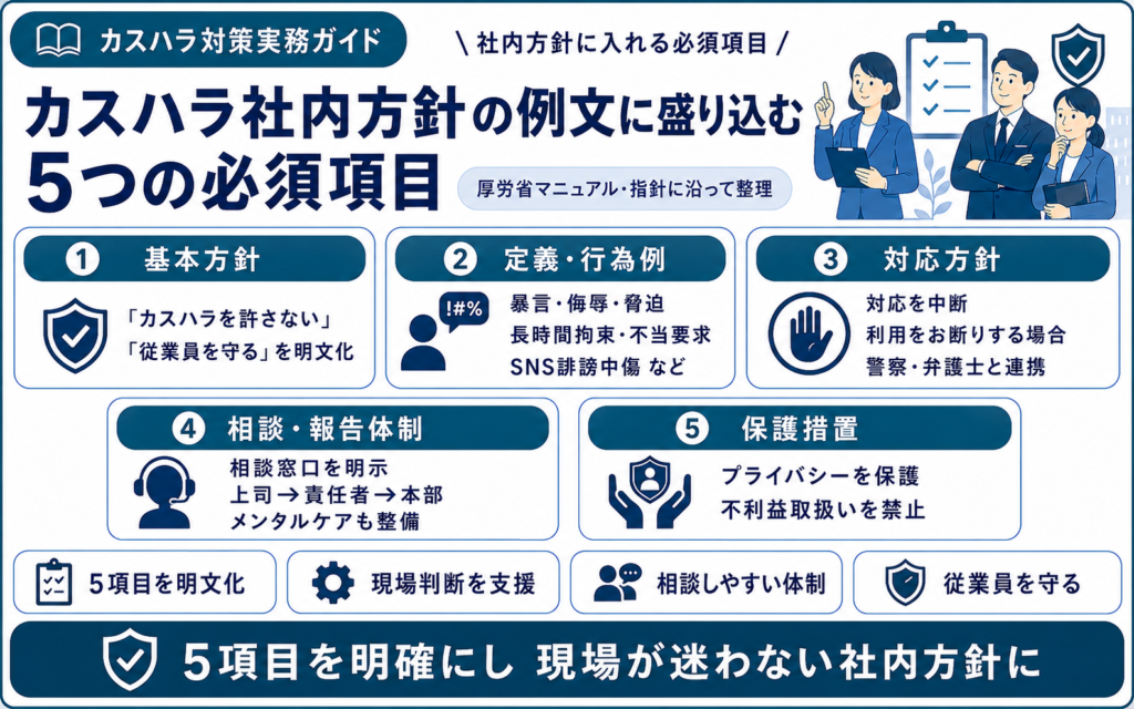 カスハラ社内方針の例文に盛り込む5つの必須項目