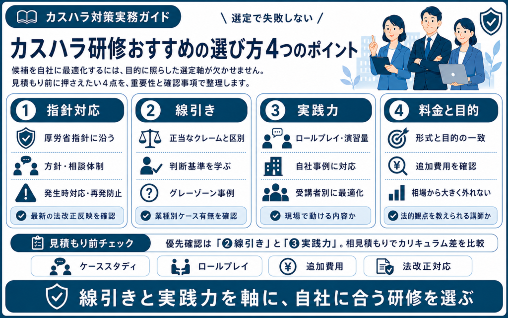 カスハラ研修おすすめの選び方4つのポイント