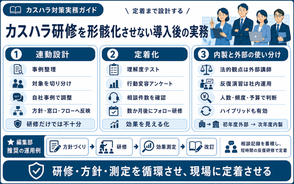 カスハラ研修を形骸化させない導入後の実務