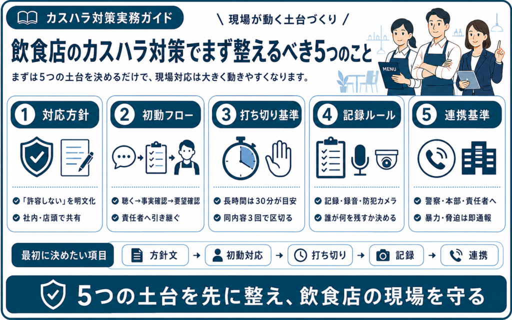 飲食店のカスハラ対策でまず整えるべき5つのこと