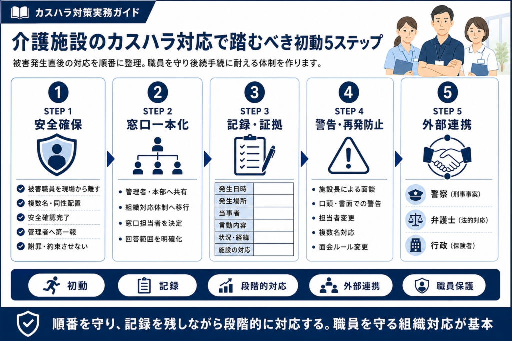 介護施設のカスハラ対応で踏むべき初動5ステップ