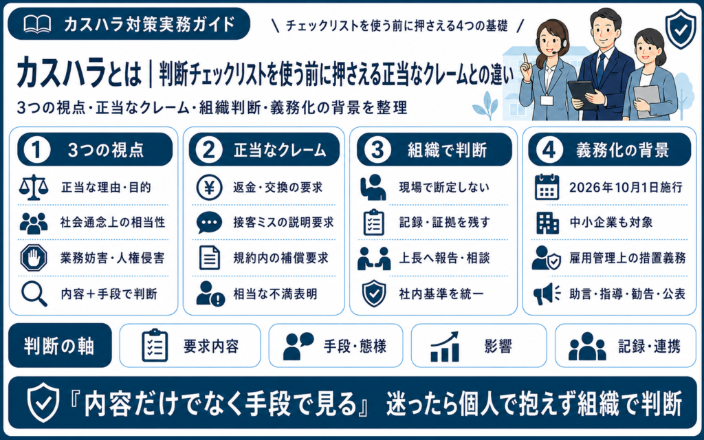 カスハラとは｜判断チェックリストを使う前に押さえる正当なクレームとの違い
