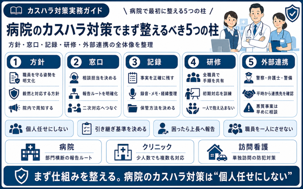 病院のカスハラ対策でまず整えるべき5つの柱