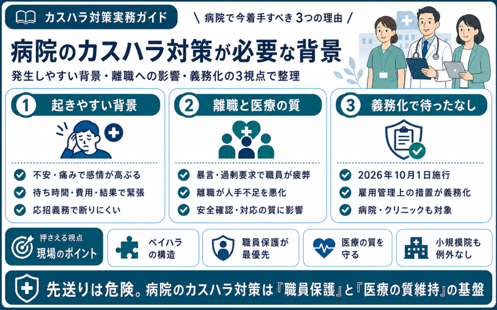 病院のカスハラ対策が必要とされる背景と医療現場の現状