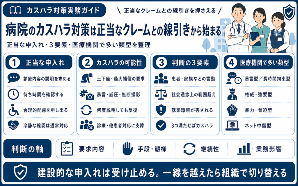 病院のカスハラ対策は正当なクレームとの線引きから始まる