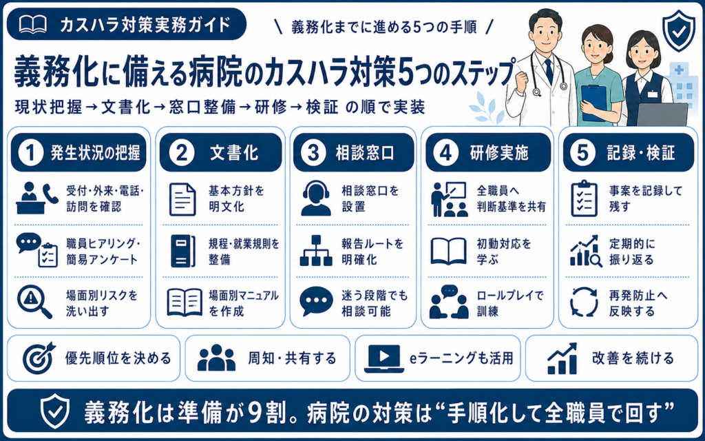 義務化に備える病院のカスハラ対策5つのステップ