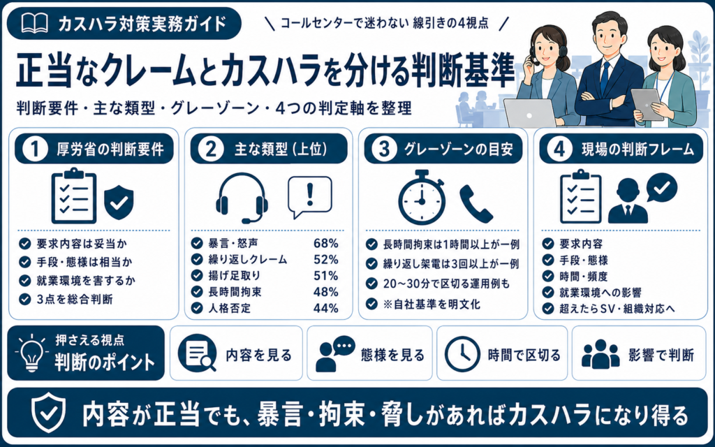 正当なクレームとカスハラを分ける判断基準