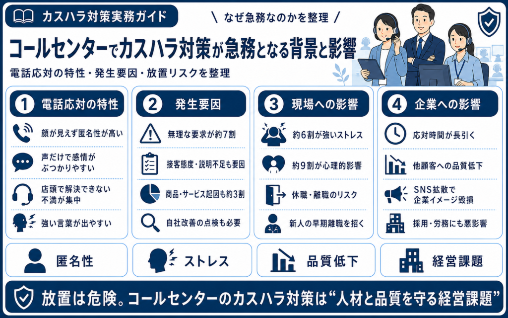 コールセンターでカスハラ対策が急務となる背景と影響