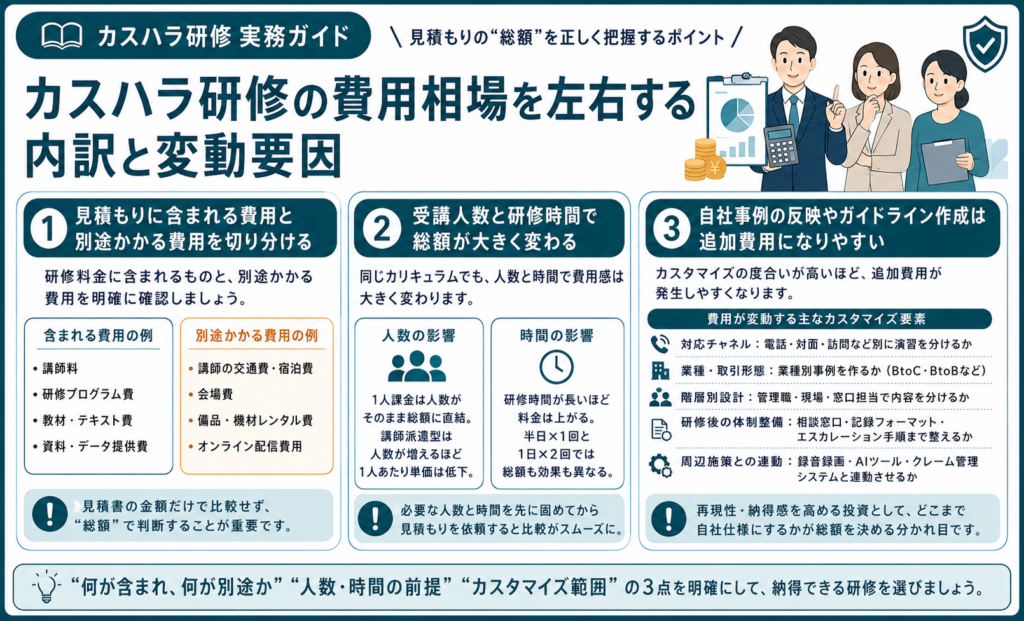 受講人数別に見るカスハラ研修の費用相場と予算例