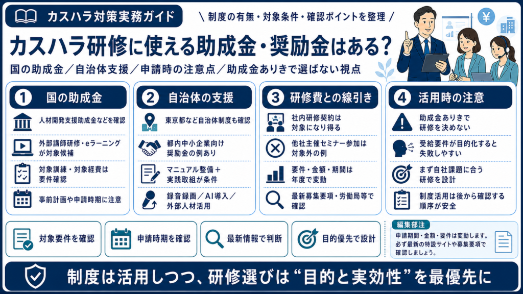 カスハラ研修に使える助成金・奨励金はある？