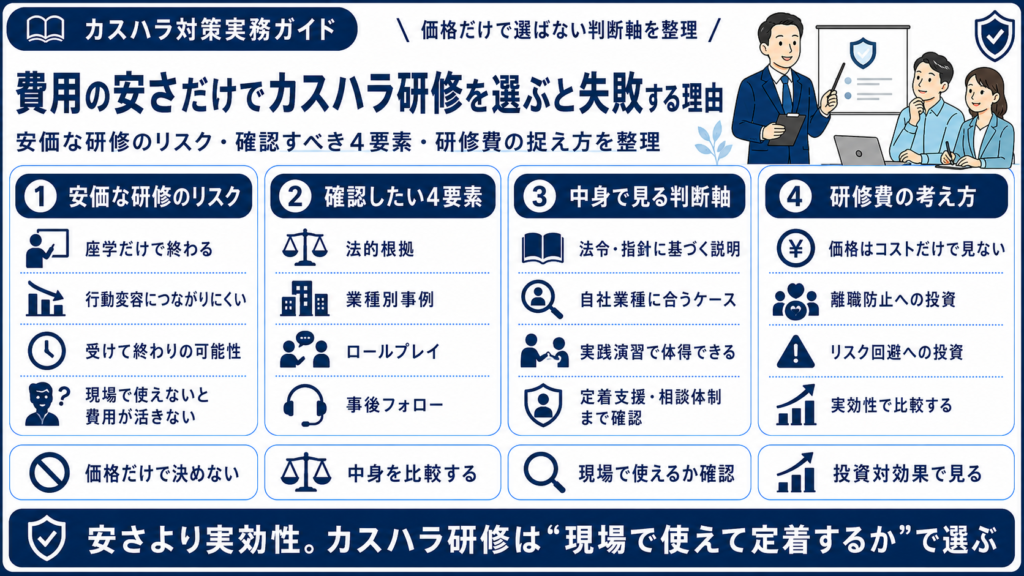 費用の安さだけでカスハラ研修を選ぶと失敗する理由