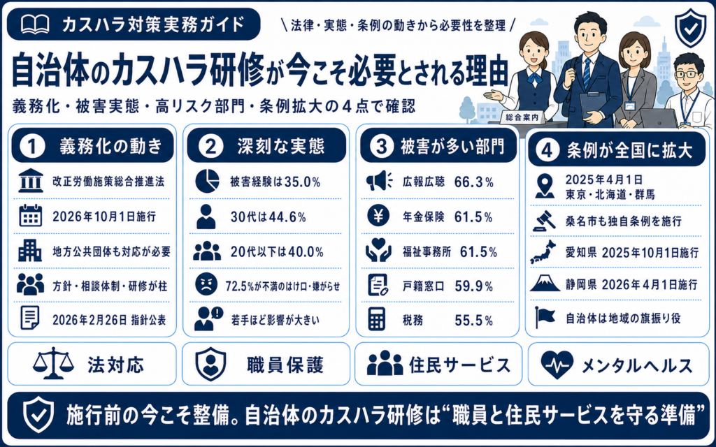 自治体のカスハラ研修が今こそ必要とされる理由