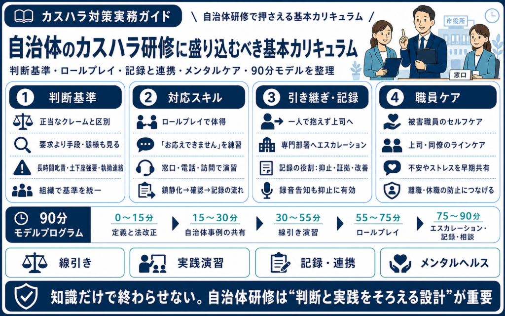 自治体のカスハラ研修に盛り込むべき基本カリキュラム