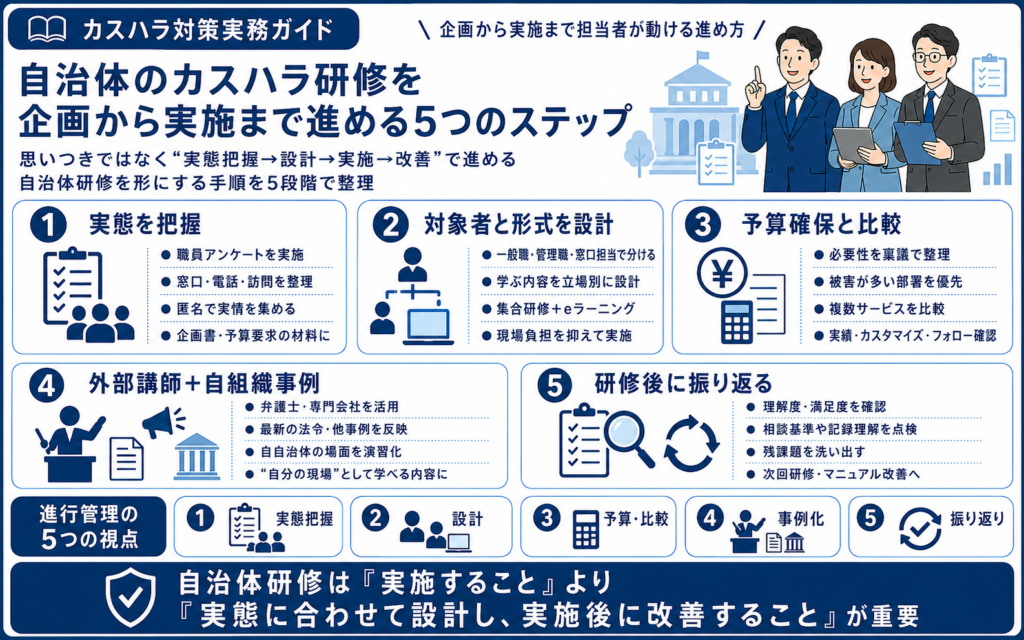 自治体のカスハラ研修を企画から実施まで進める5つのステップ