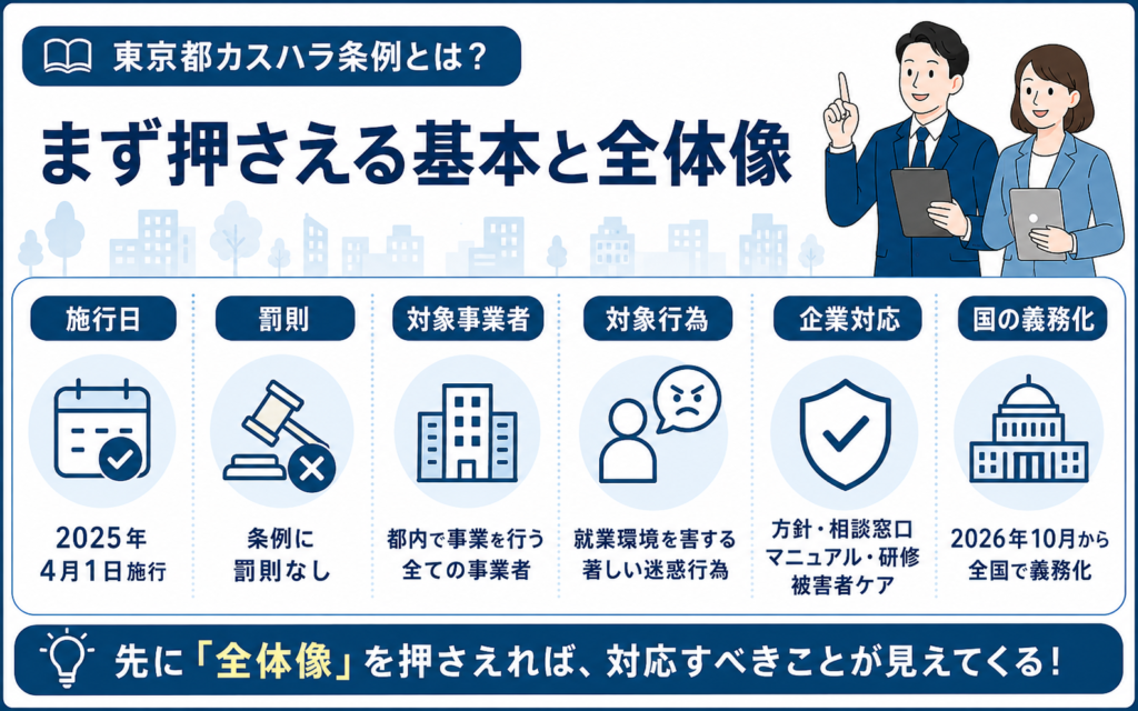 東京都カスハラ条例の対象範囲と関係者の定義
