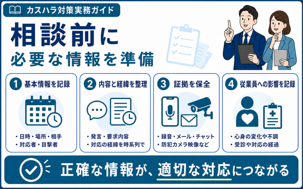カスハラ相談窓口に相談する前に準備すべき情報