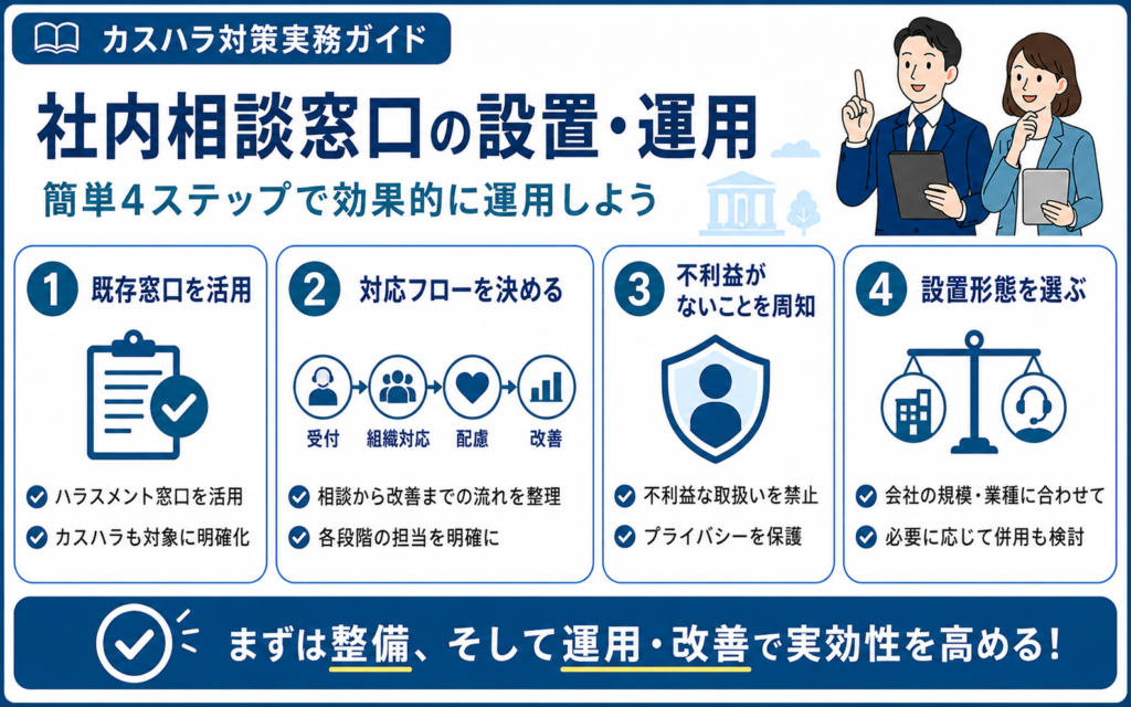 電話カスハラに対応できるカスハラ相談窓口の整え方