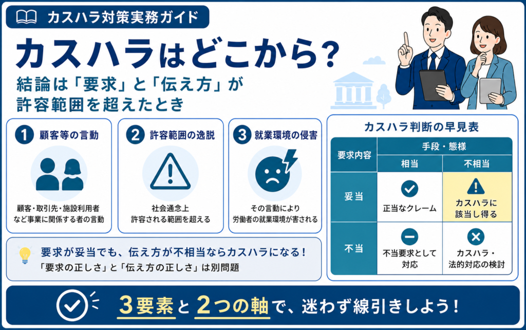 カスハラはどこから？結論は「要求」と「伝え方」が許容範囲を超えたとき
