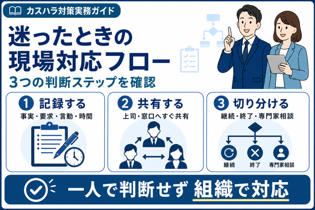 カスハラか判断に迷ったときの現場対応フロー