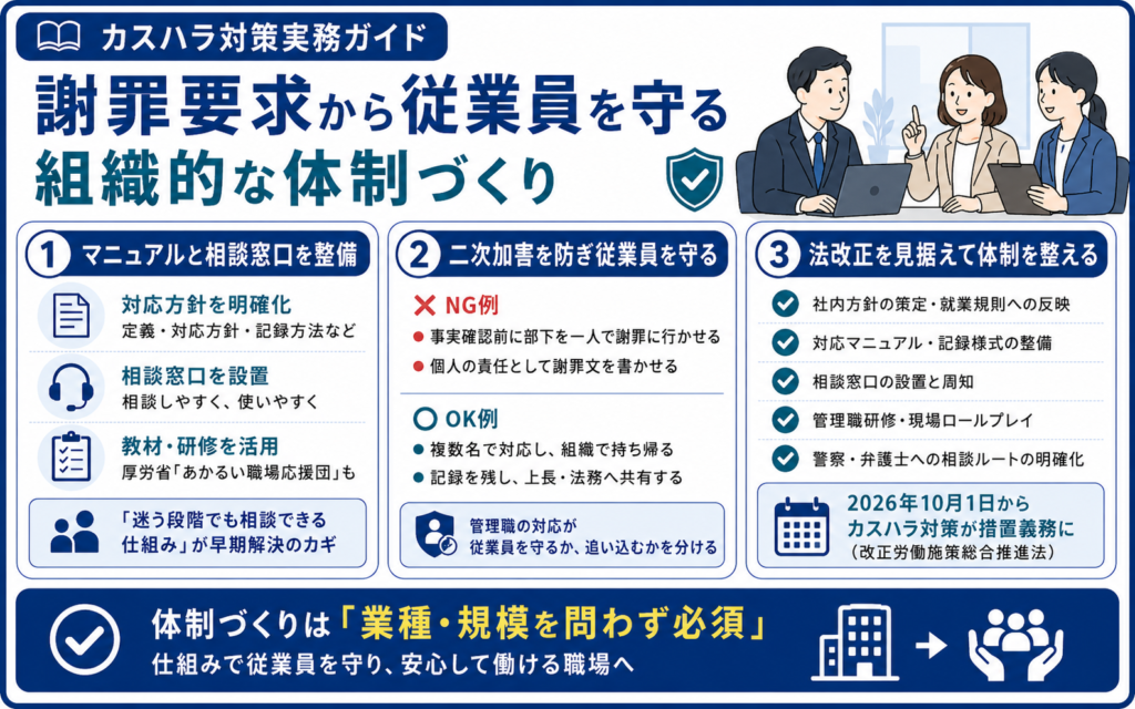 謝罪要求から従業員を守る組織的な体制づくり