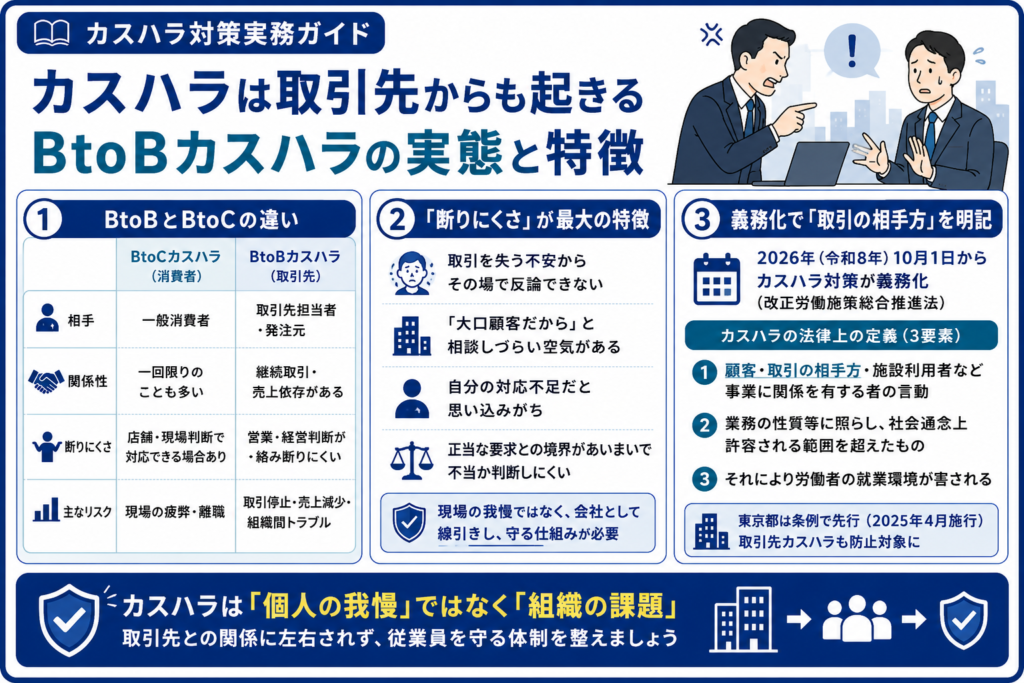 カスハラは取引先からも起きるBtoBカスハラの実態と特徴