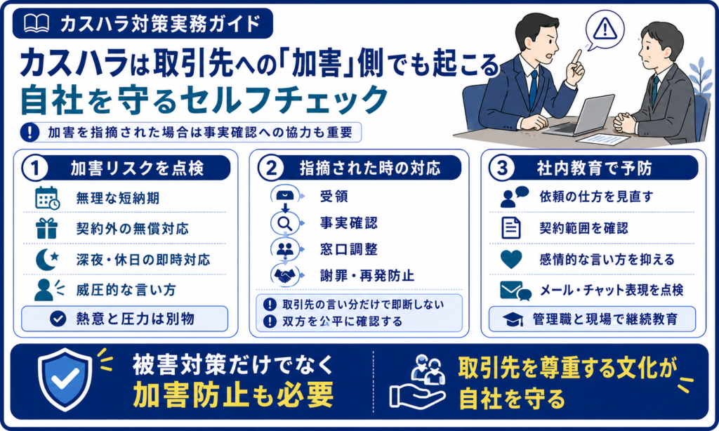 カスハラは取引先への「加害」側でも起こる自社を守るセルフチェック