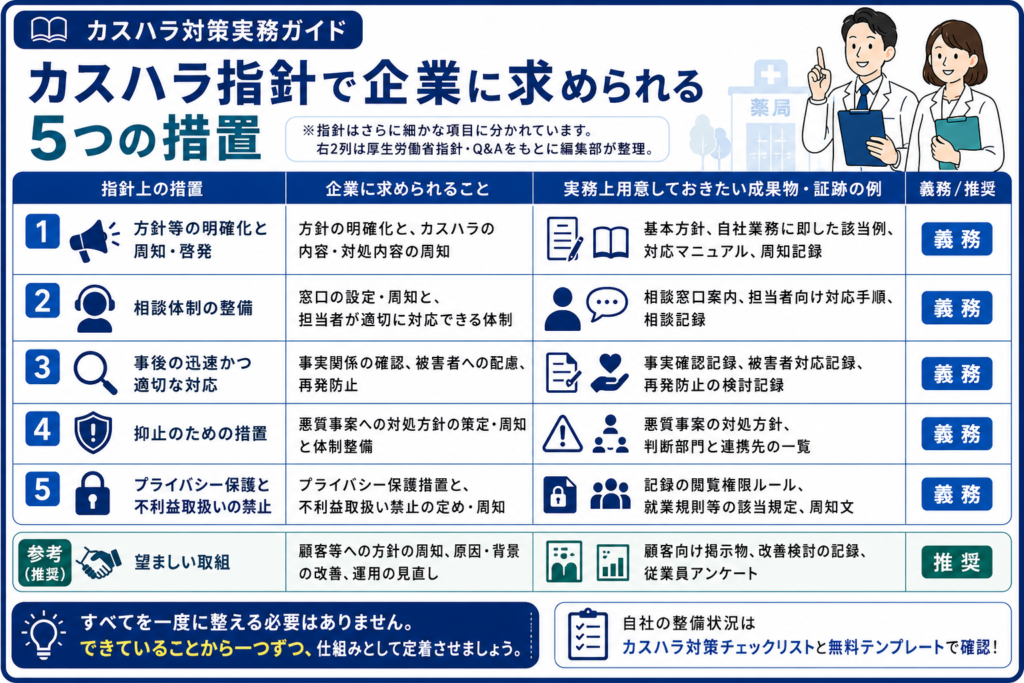 カスハラ指針で企業に求められる5つの措置
