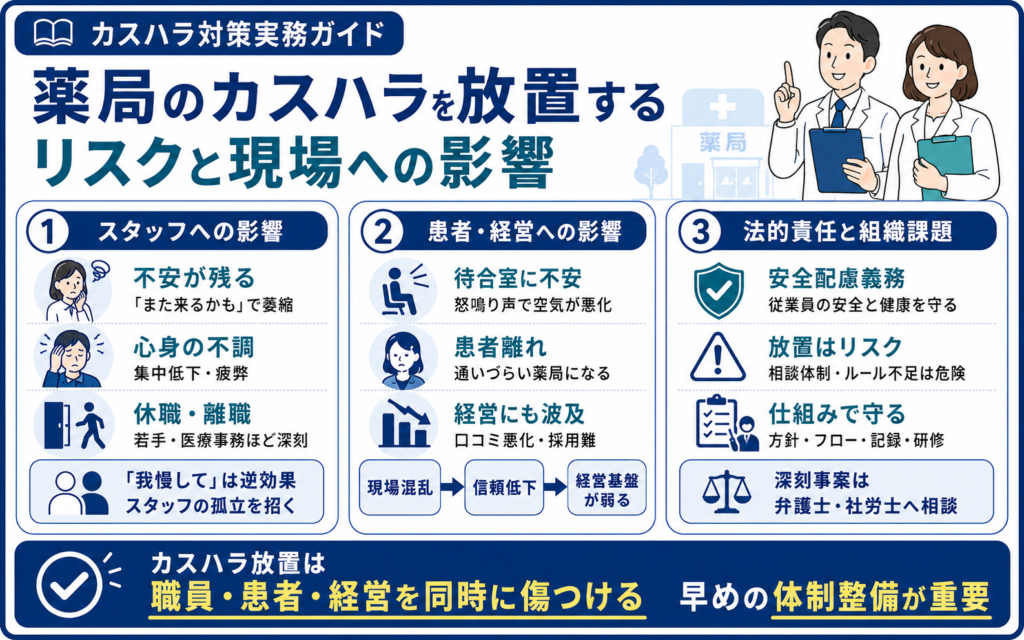 薬局のカスハラを放置するリスクと現場への影響