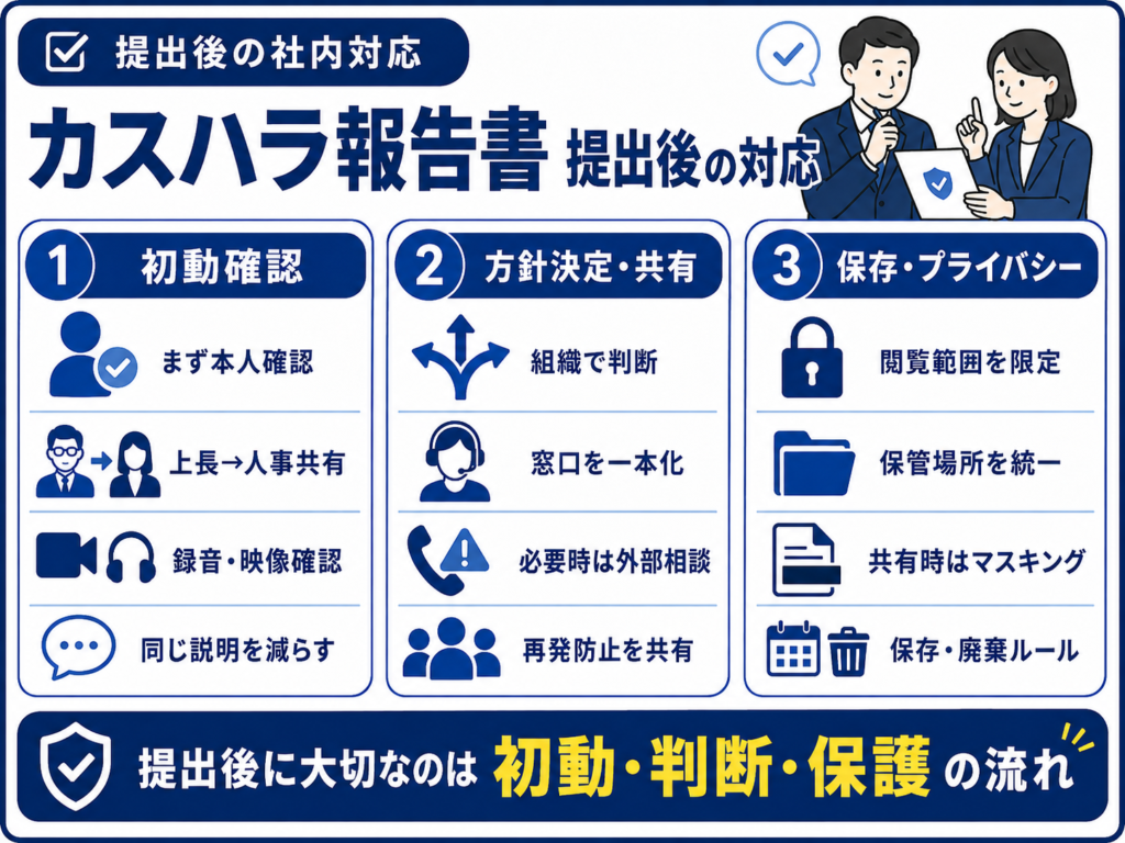 カスハラ報告書の提出後に会社が取るべき対応