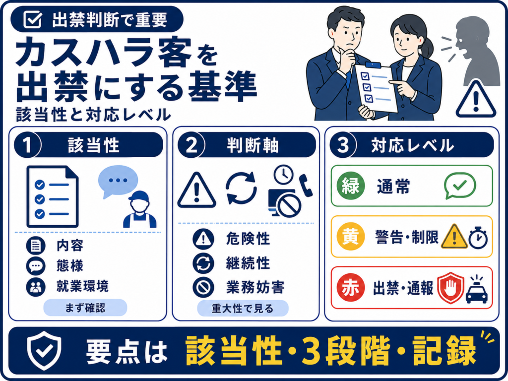 カスハラ客を出禁にするか判断する基準
