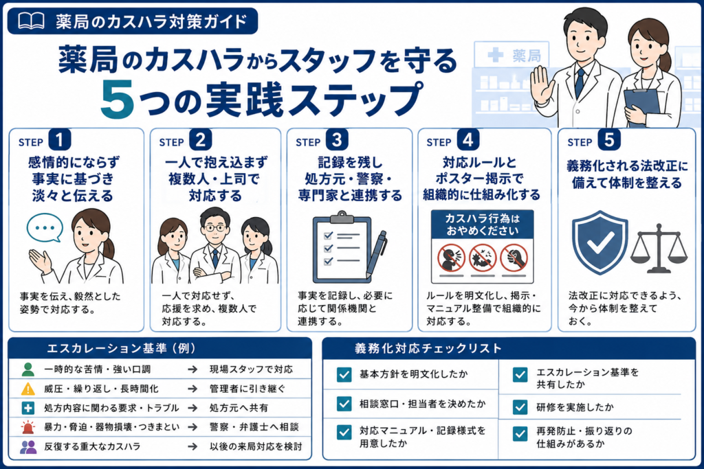 薬局のカスハラからスタッフを守る5つの実践ステップ