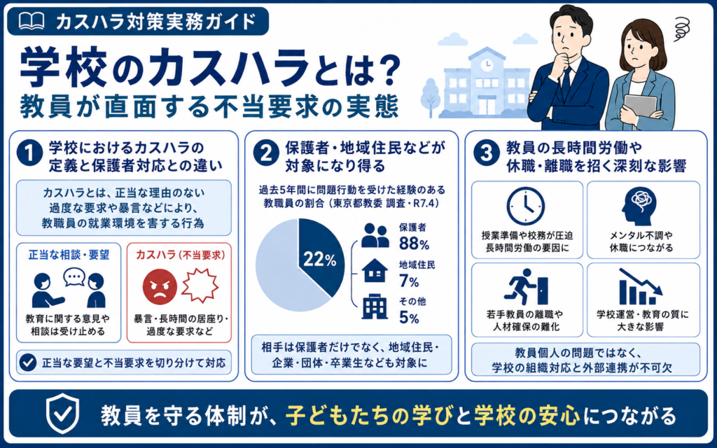 学校のカスハラとは?教員が直面する不当要求の実態