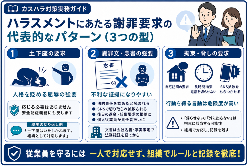 ハラスメントにあたる謝罪要求の代表的なパターン